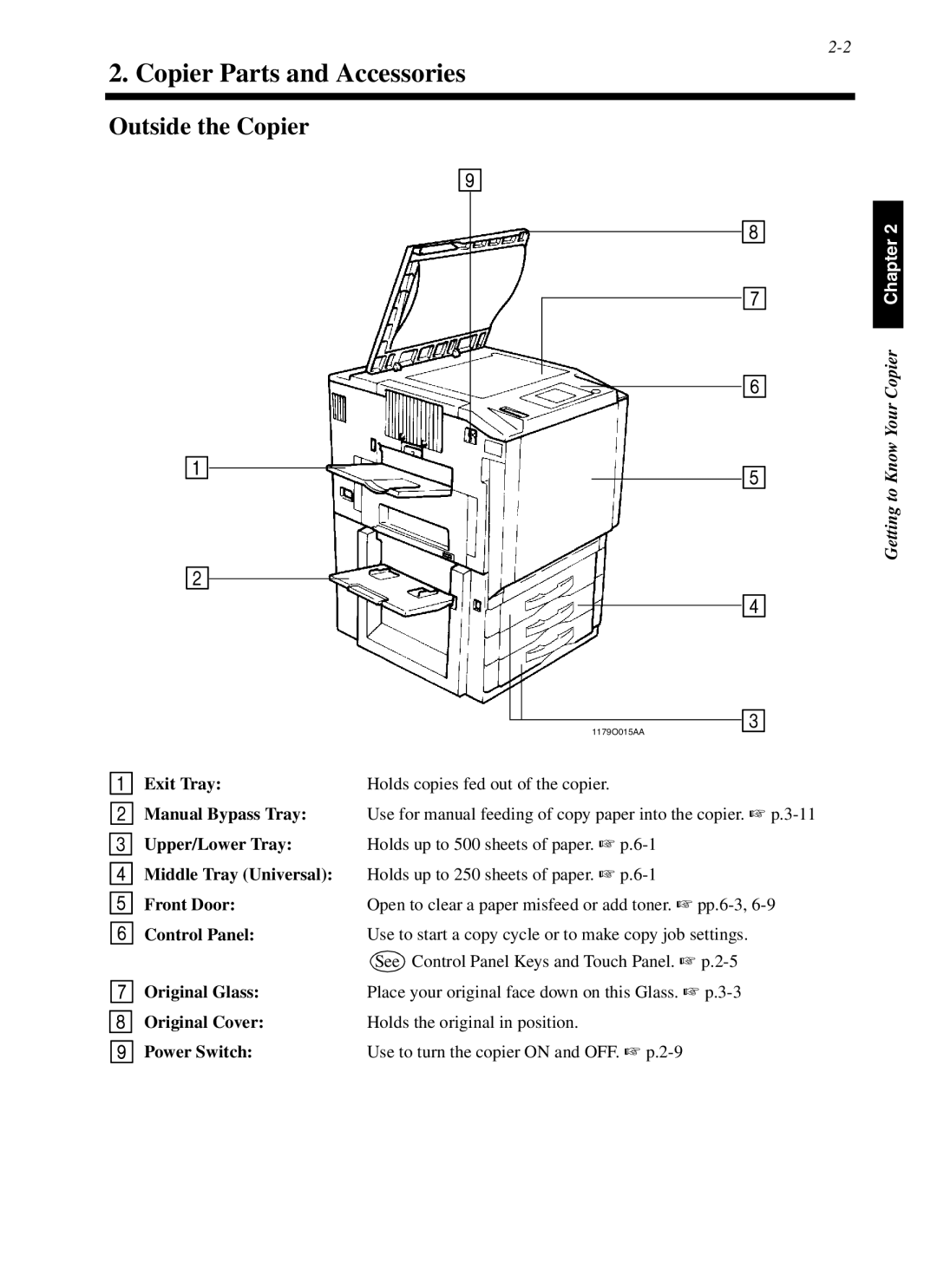 Minolta cf9001 manual Copier Parts and Accessories, Outside the Copier 