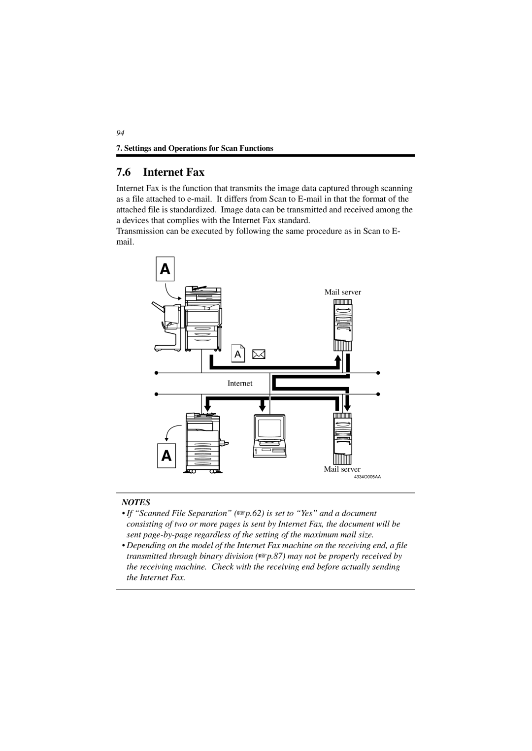 Minolta CN3101e user manual Internet Fax 