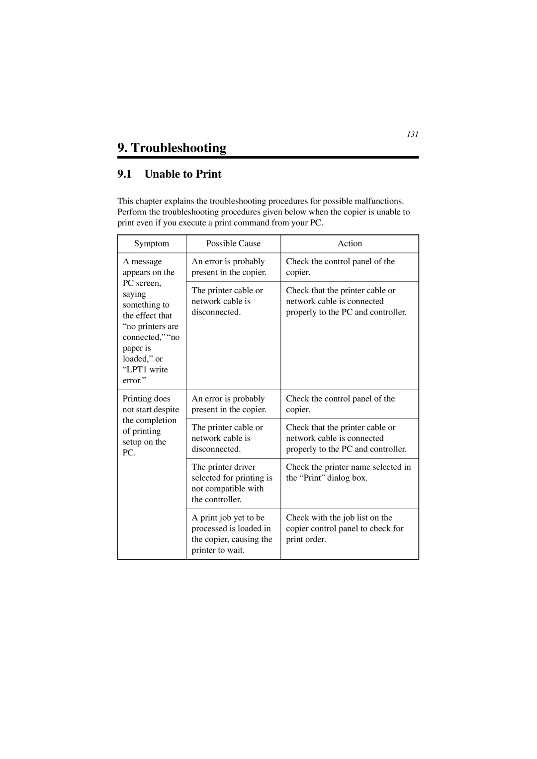 Minolta CN3101e user manual Troubleshooting, Unable to Print 