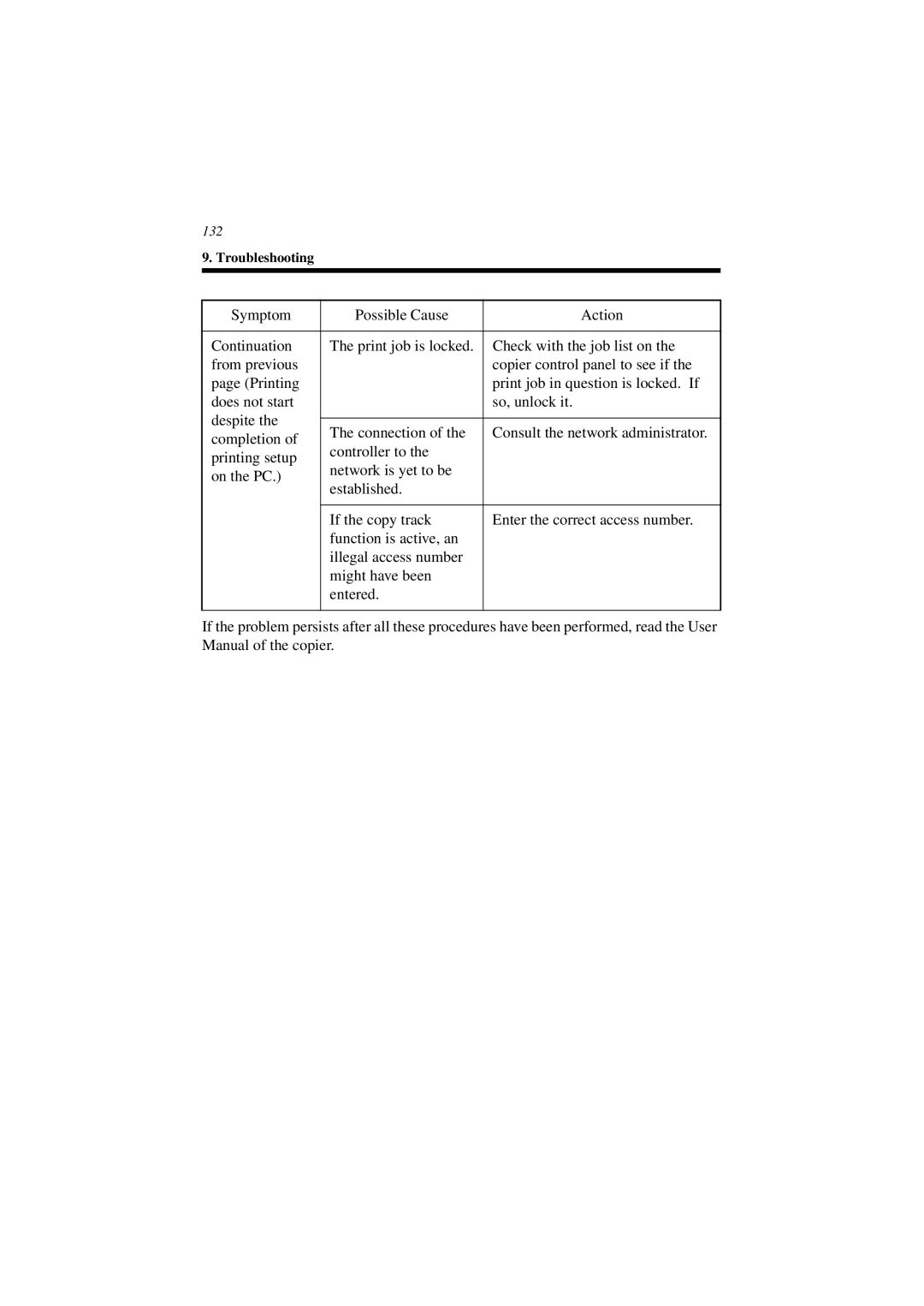 Minolta CN3101e user manual Troubleshooting 