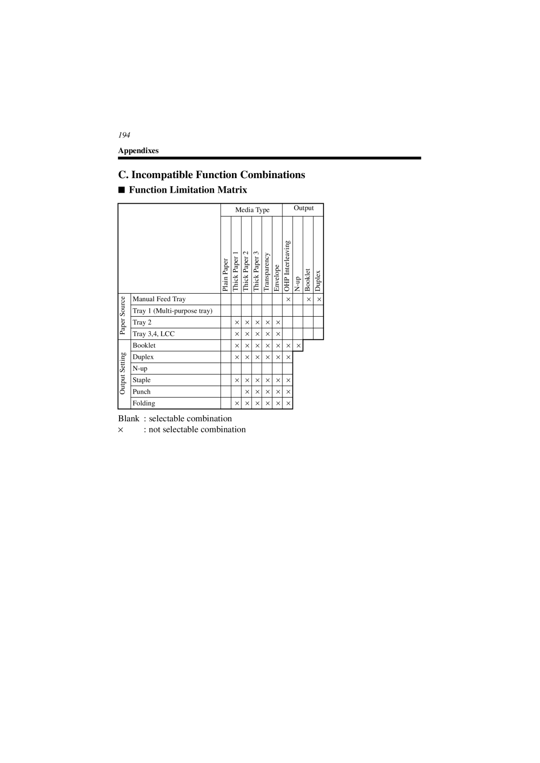 Minolta CN3101e user manual Incompatible Function Combinations, Function Limitation Matrix 