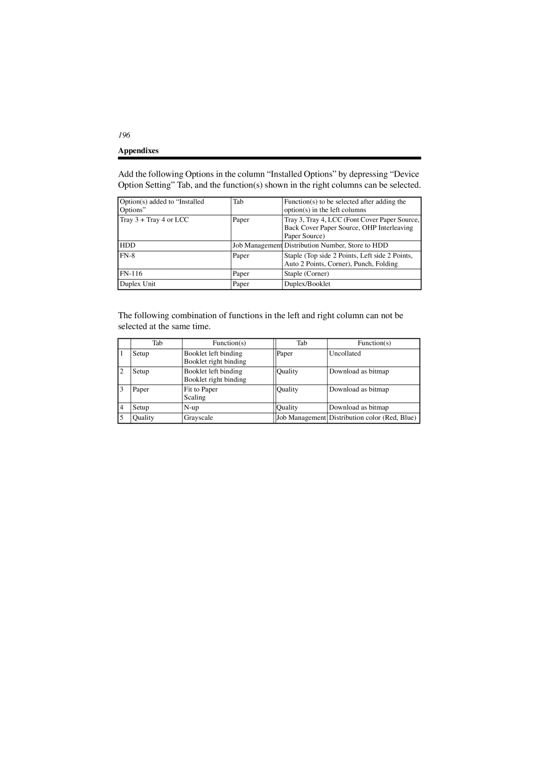 Minolta CN3101e user manual 196 