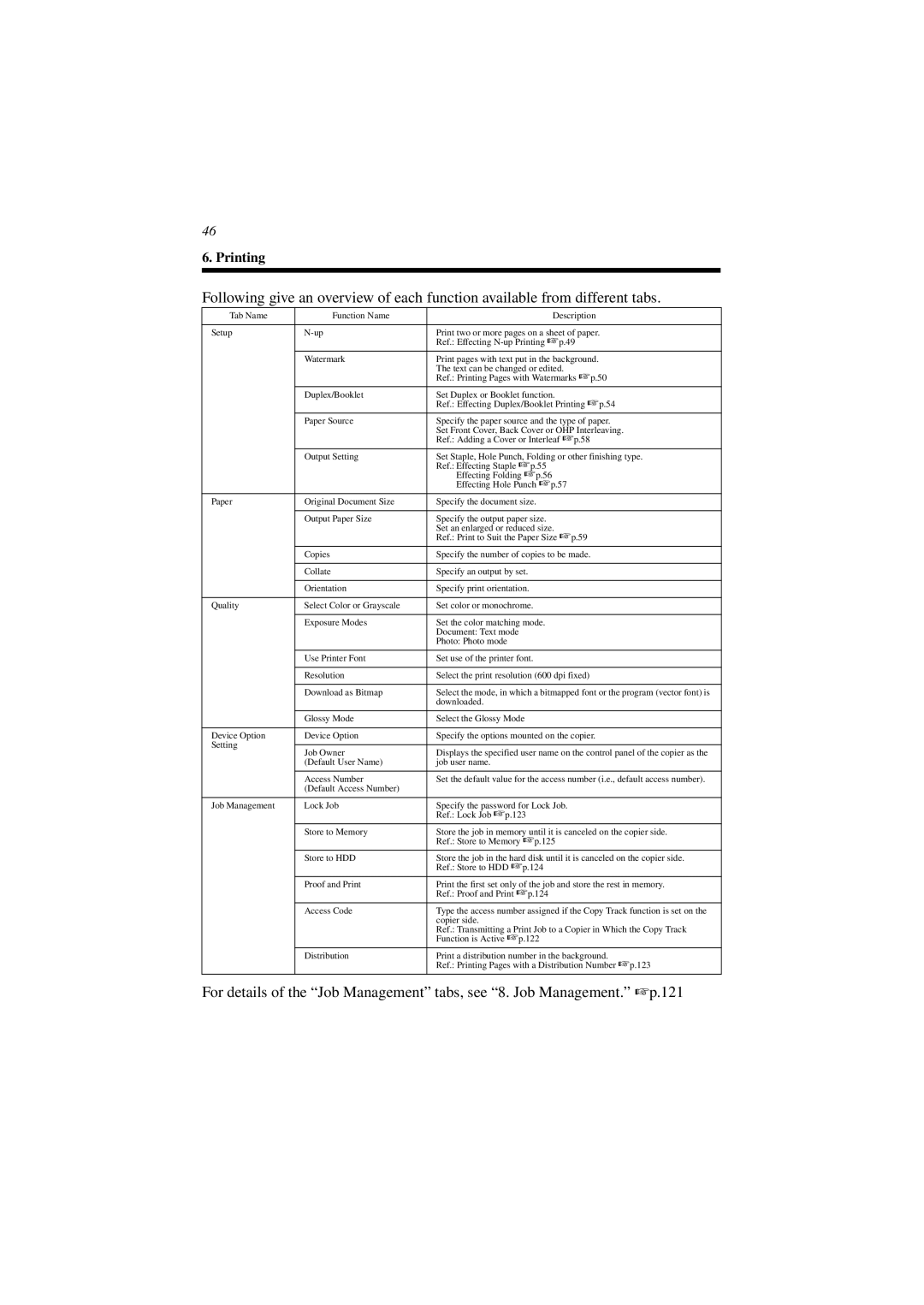 Minolta CN3101e user manual Printing 