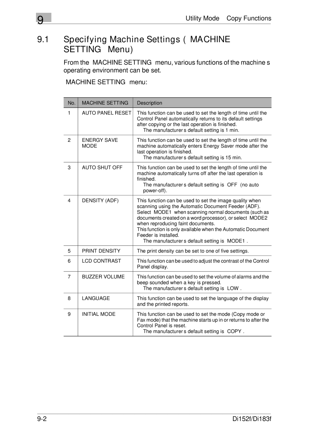 Minolta Di152 183 manual Specifying Machine Settings Machine Setting Menu 