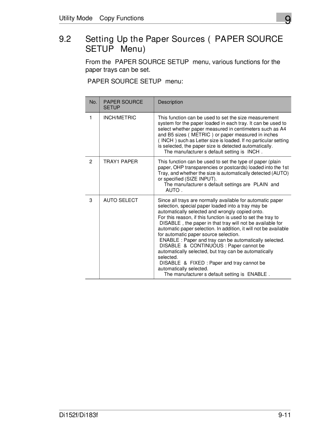 Minolta Di152 183 manual Setting Up the Paper Sources Paper Source Setup Menu 