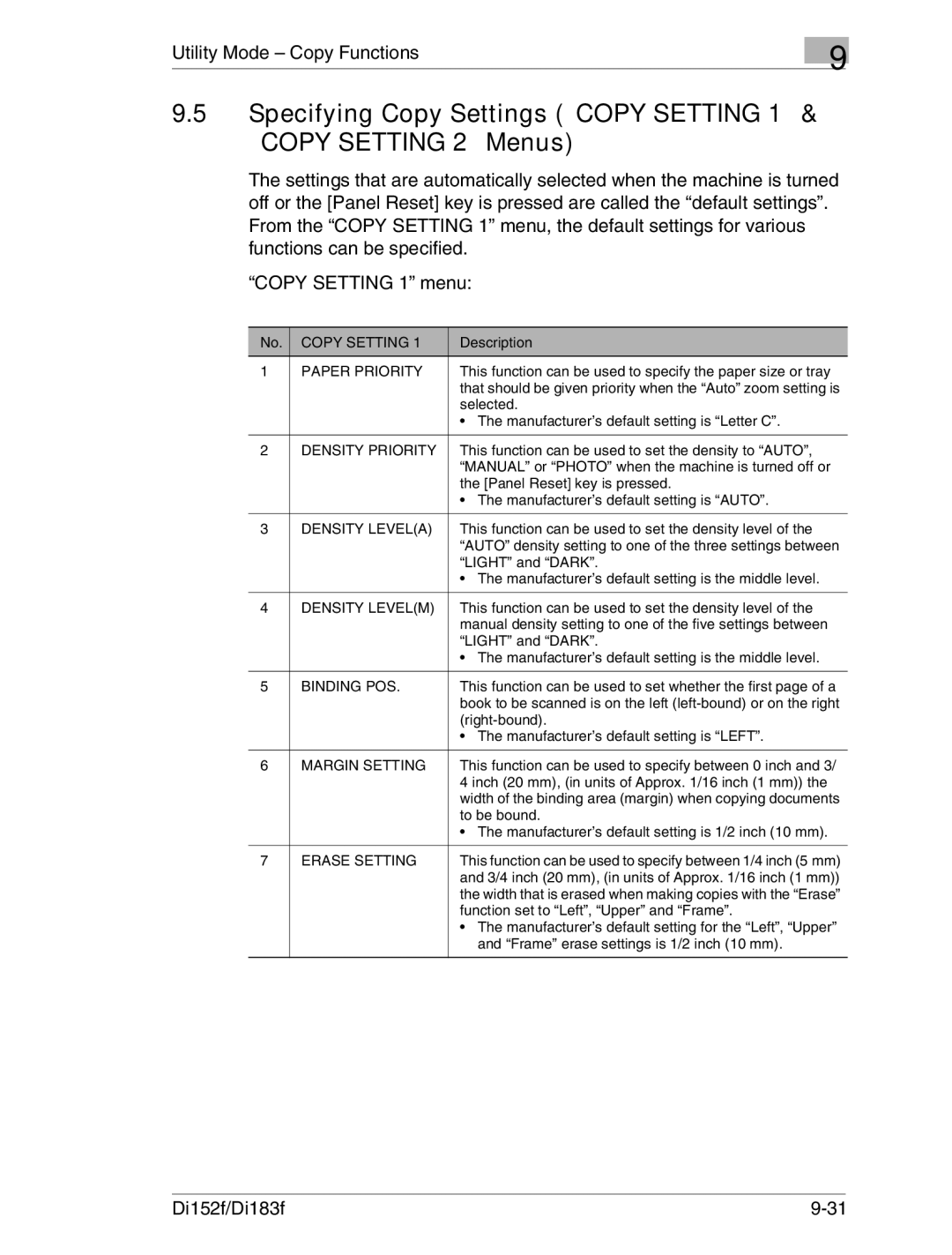 Minolta Di152 183 manual Copy Setting, Paper Priority, Density Priority, Density Levela, Density Levelm, Binding POS 