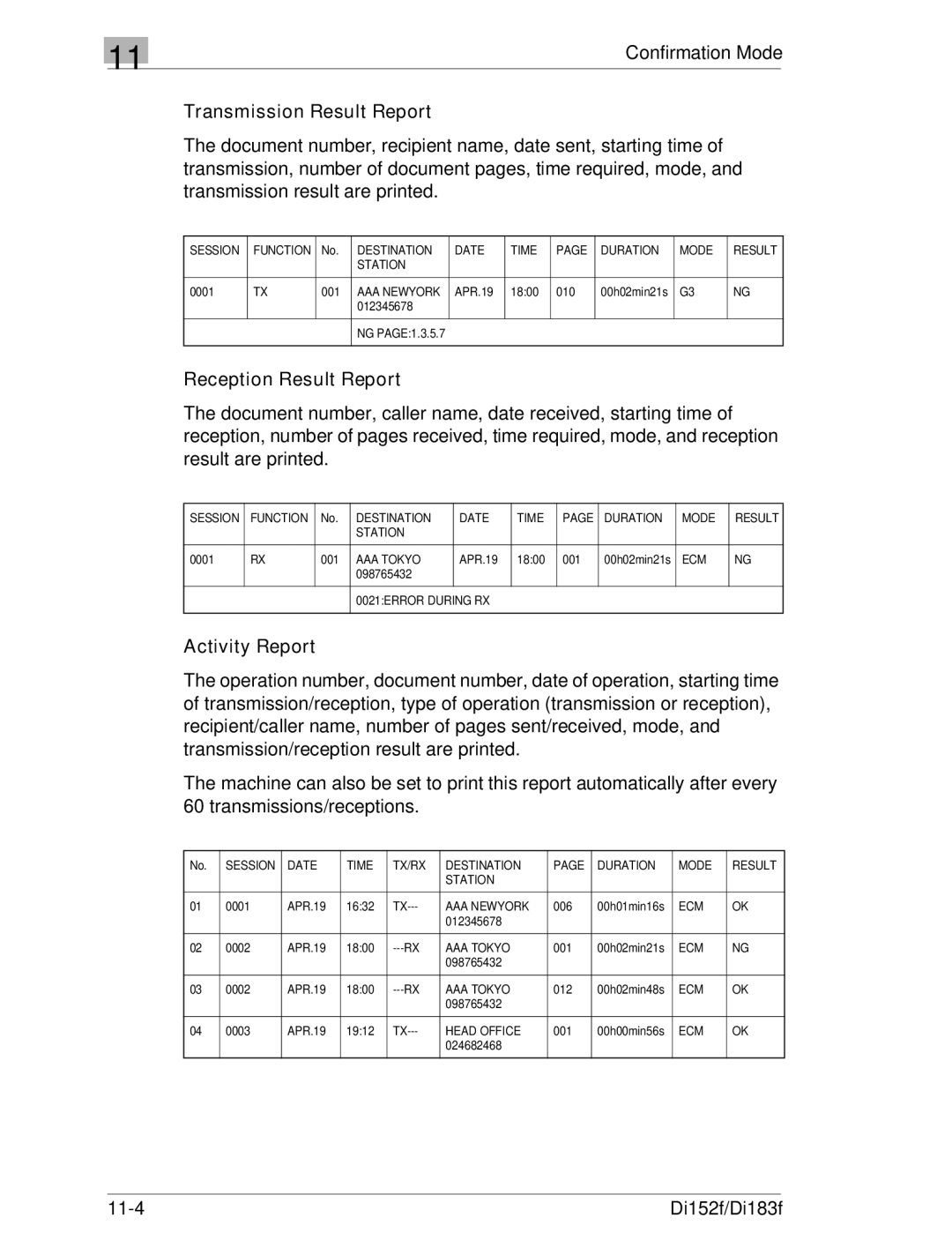 Minolta Di152 183 manual Transmission Result Report, Reception Result Report, Activity Report 