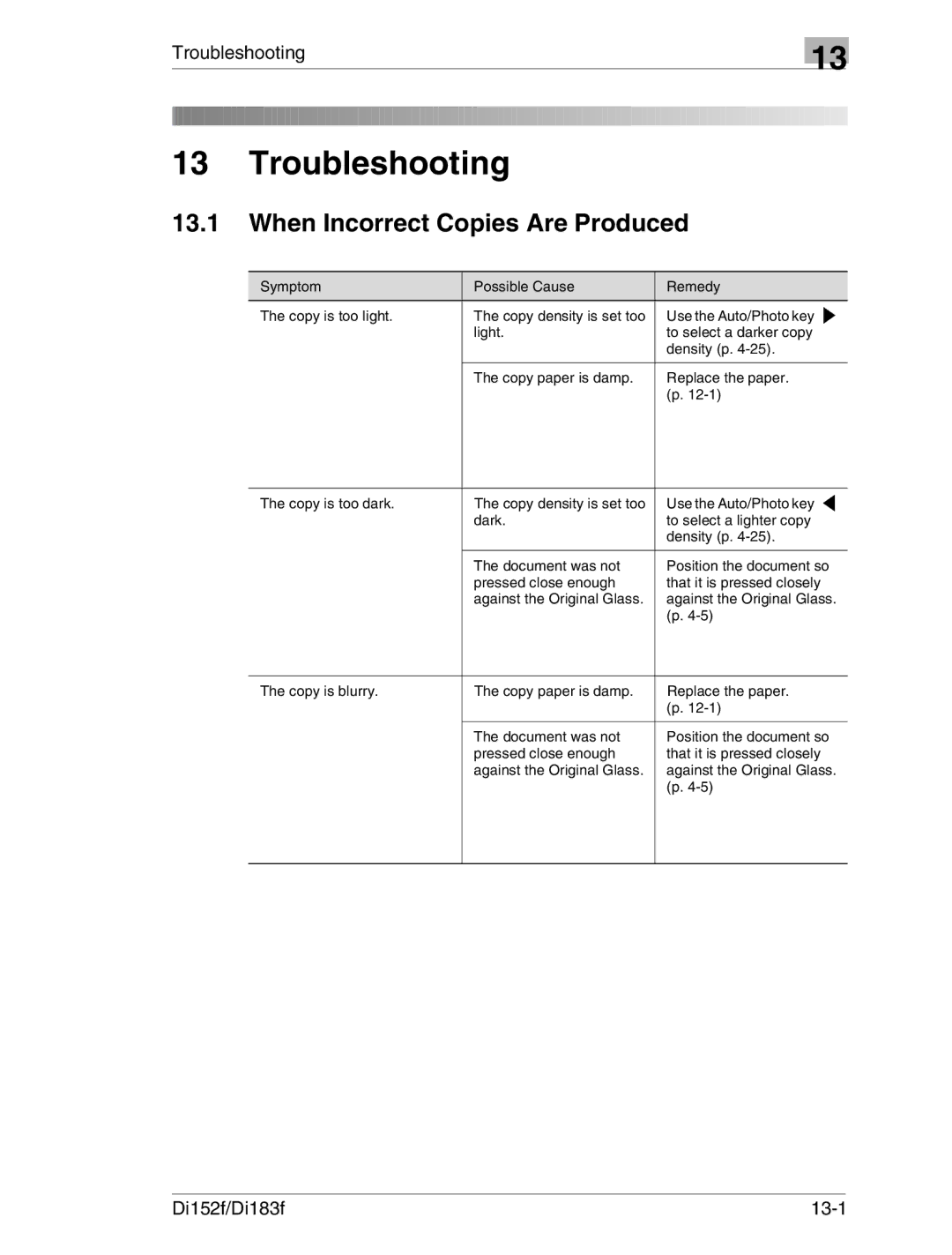 Minolta Di152 183 manual When Incorrect Copies Are Produced, Troubleshooting, Di152f/Di183f 13-1 