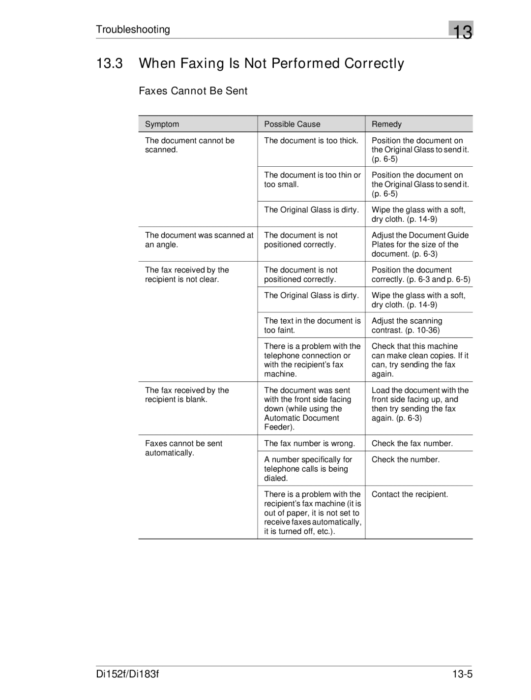 Minolta Di152 183 manual When Faxing Is Not Performed Correctly, Faxes Cannot Be Sent, Di152f/Di183f 13-5 