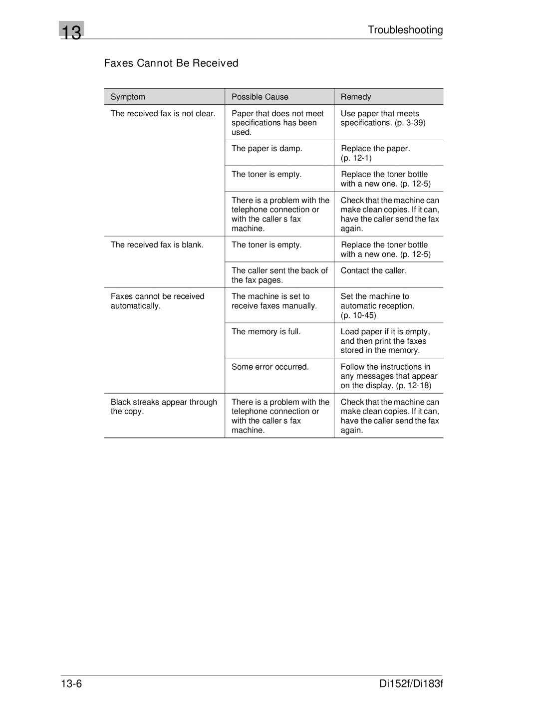 Minolta Di152 183 manual Faxes Cannot Be Received 