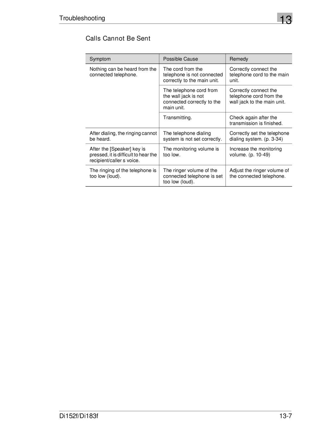 Minolta Di152 183 manual Calls Cannot Be Sent, Di152f/Di183f 13-7 