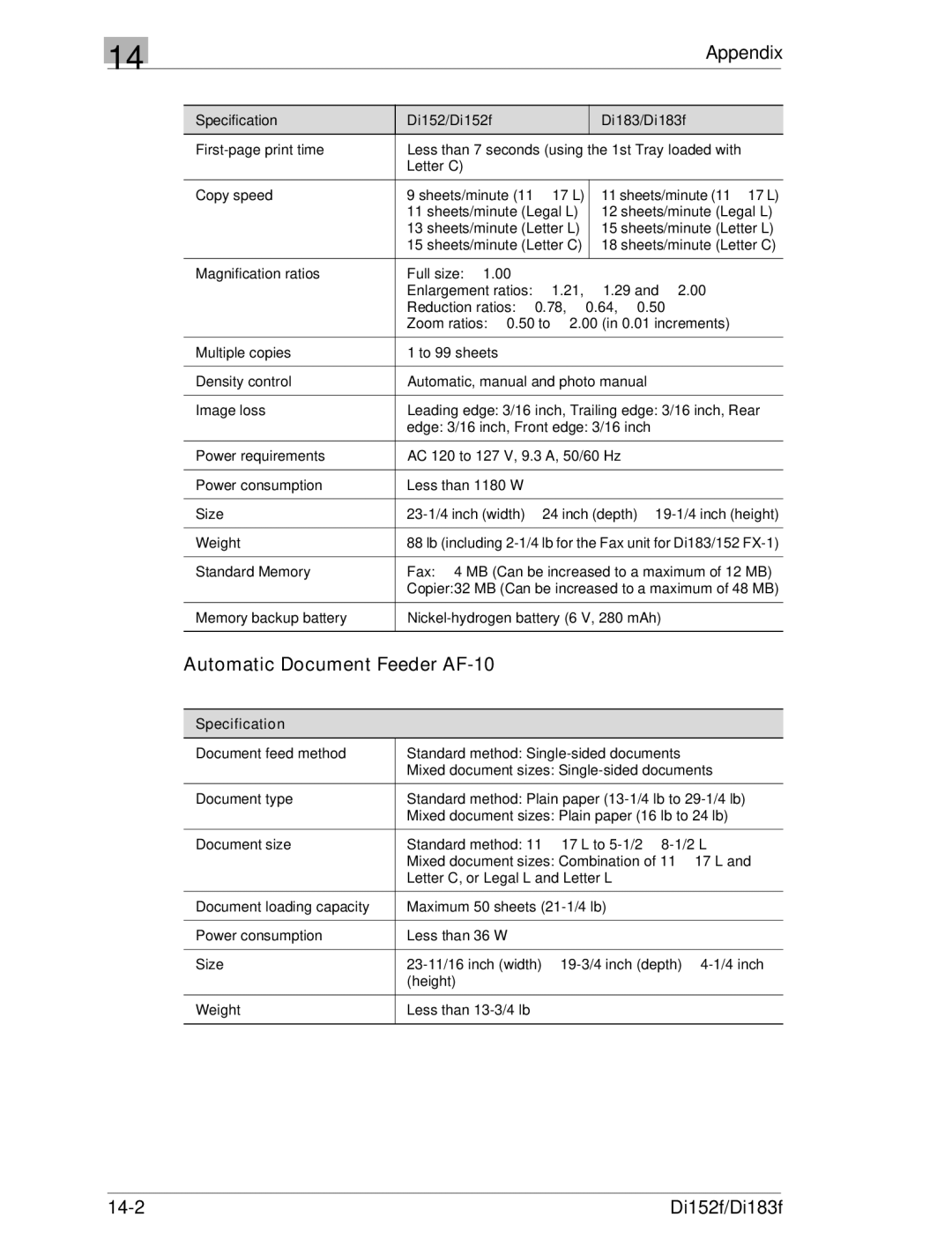 Minolta Di152 183 manual Automatic Document Feeder AF-10, Specification 