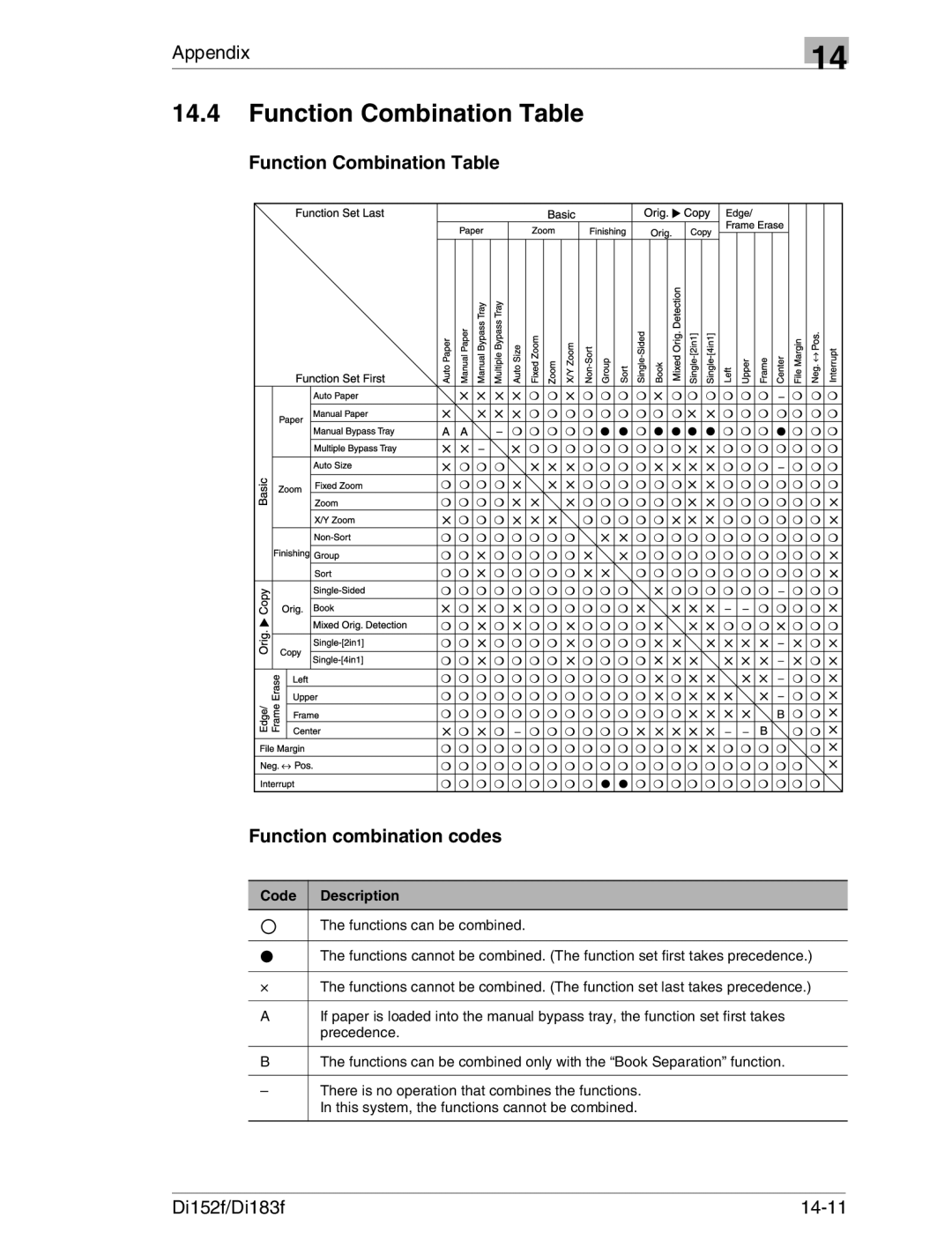Minolta Di152 183 manual Function Combination Table Function combination codes, Di152f/Di183f 14-11 