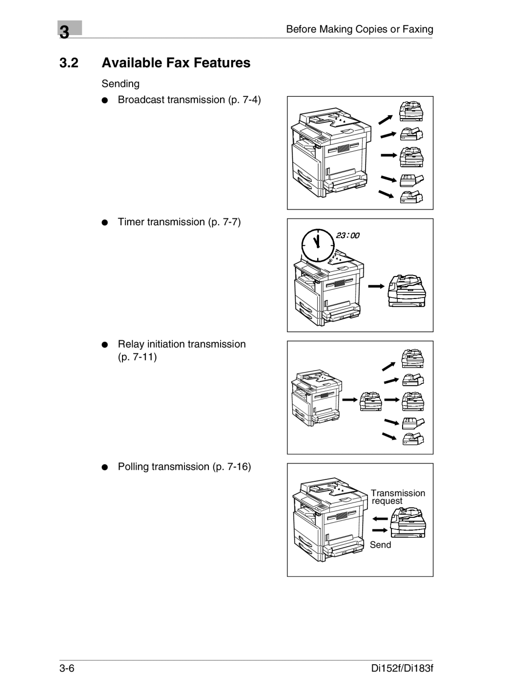 Minolta Di152 183 manual Available Fax Features 