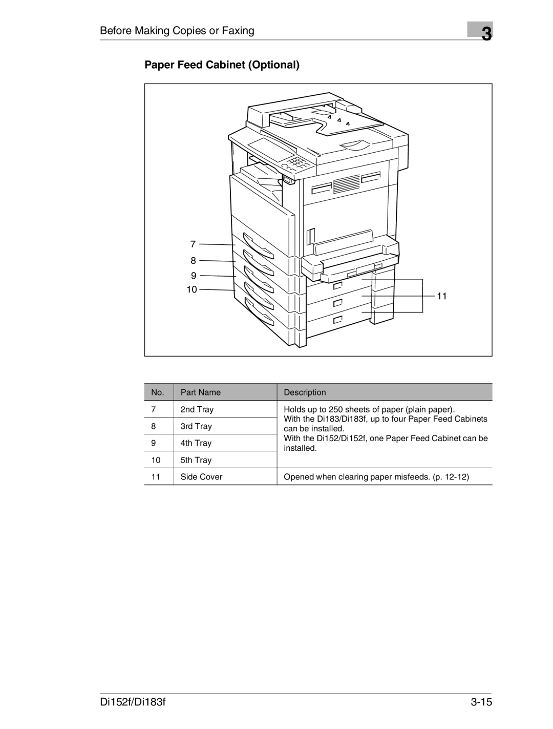 Minolta Di152 183 manual Paper Feed Cabinet Optional 