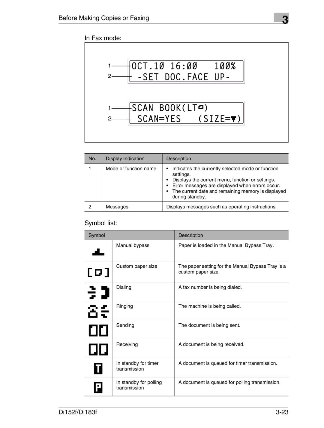 Minolta Di152 183 manual Before Making Copies or Faxing Fax mode, Symbol list 