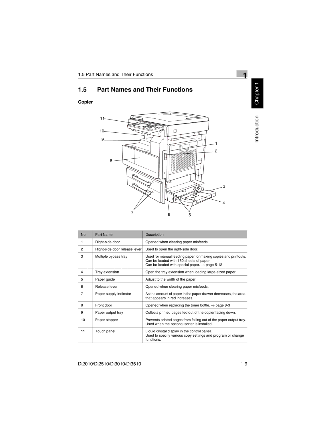 Minolta DI2510, DI2010, DI3010, Di3510 user manual Part Names and Their Functions 