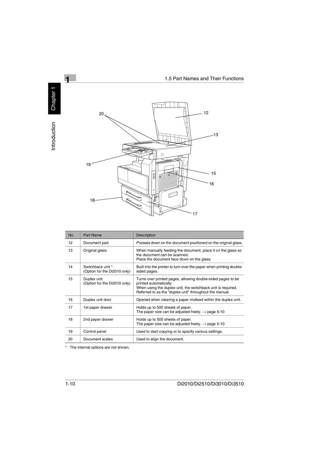 Minolta DI2010, DI2510, DI3010, Di3510 user manual Part Names and Their Functions 