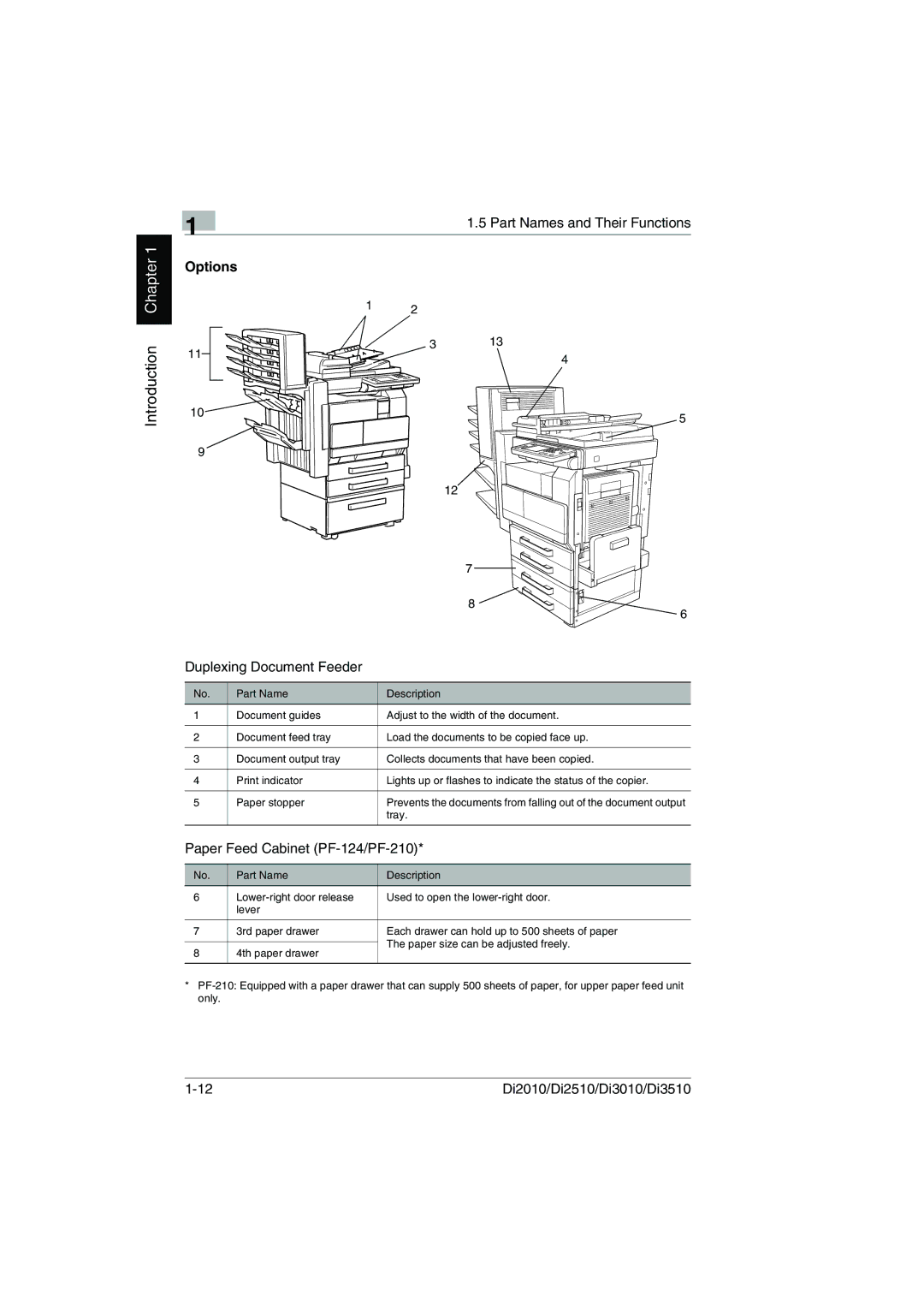 Minolta Di3510, DI2510, DI2010, DI3010 user manual Duplexing Document Feeder, Paper Feed Cabinet PF-124/PF-210 