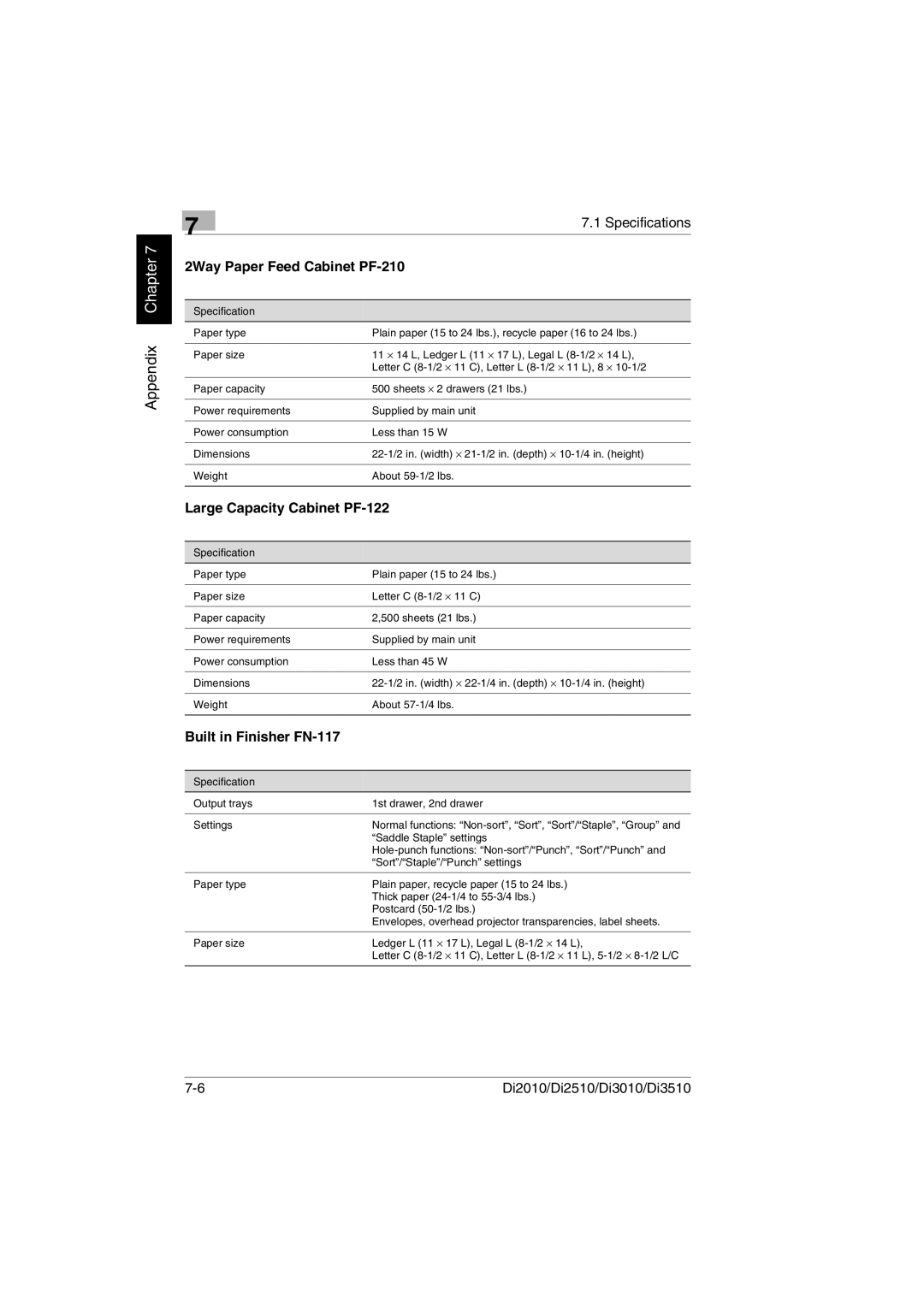 Minolta Di3510, DI2510, DI2010 2Way Paper Feed Cabinet PF-210, Large Capacity Cabinet PF-122, Built in Finisher FN-117 