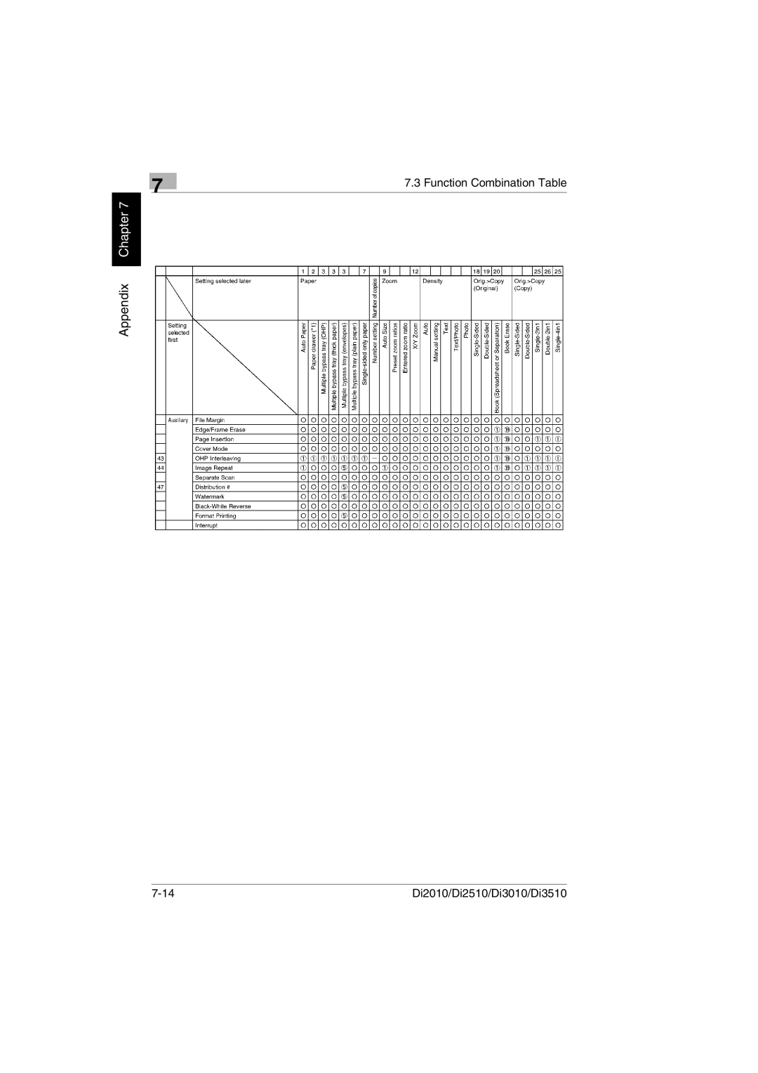 Minolta Di3510, DI2510, DI2010, DI3010 user manual Appendix Chapter 