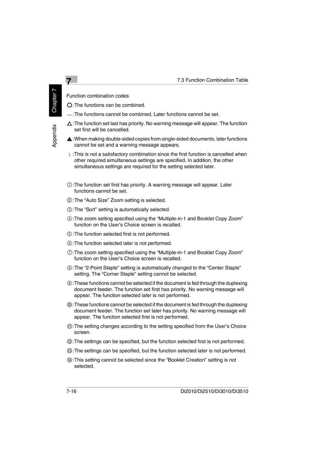 Minolta DI2010, DI2510, DI3010, Di3510 user manual Function Combination Table 