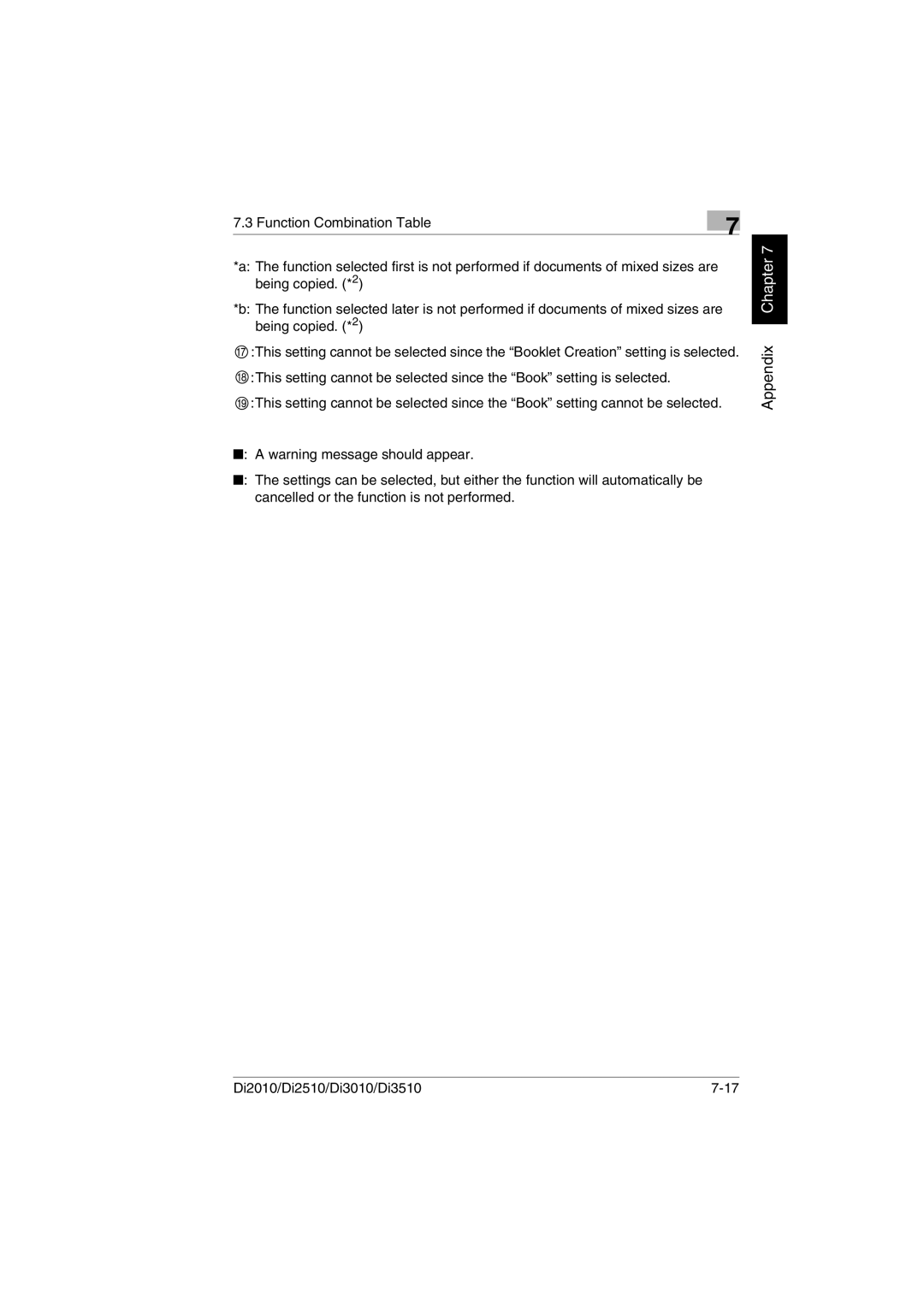 Minolta DI3010, DI2510, DI2010, Di3510 user manual Appendix Chapter 