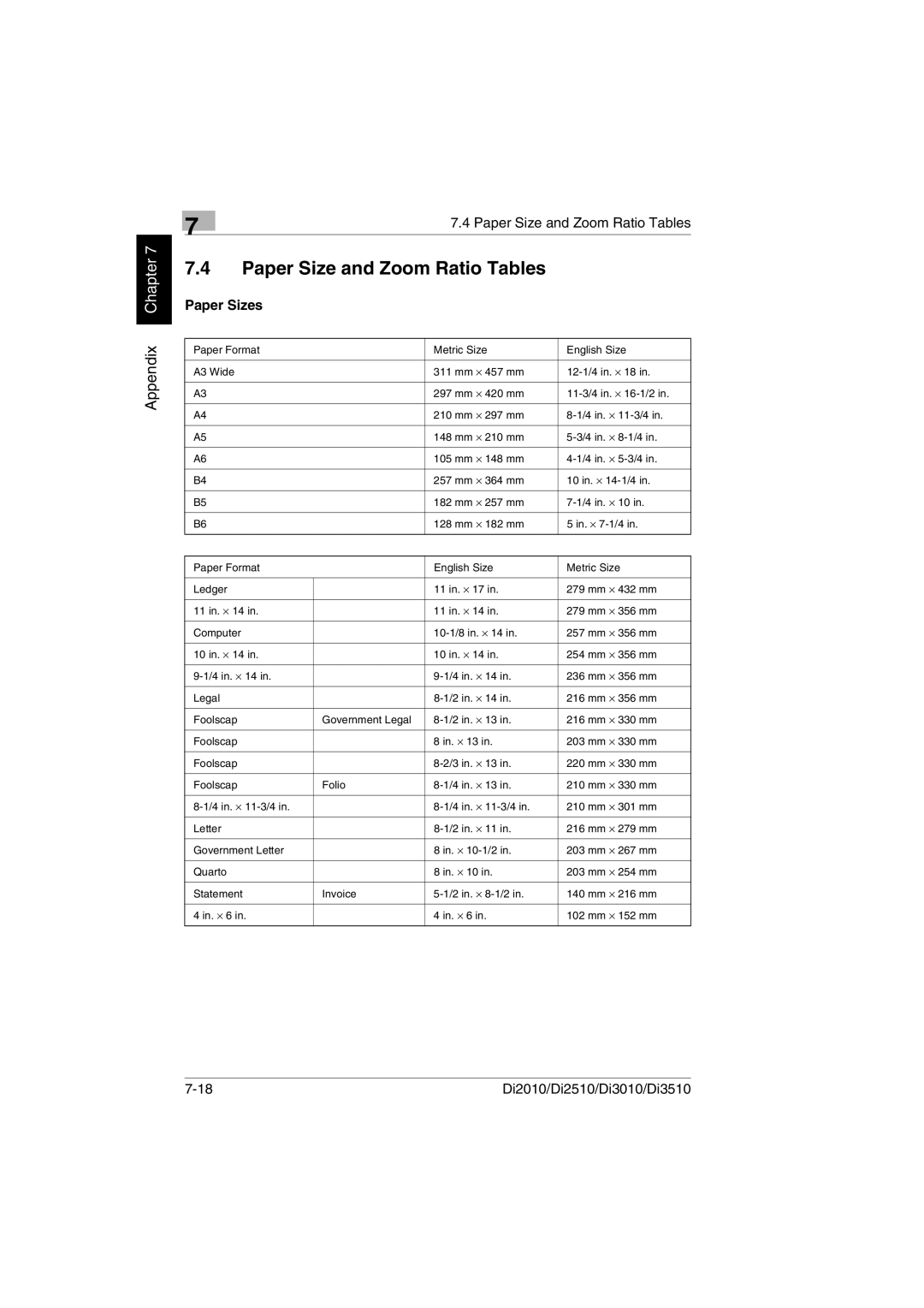 Minolta Di3510, DI2510, DI2010, DI3010 user manual Paper Size and Zoom Ratio Tables, Paper Sizes 