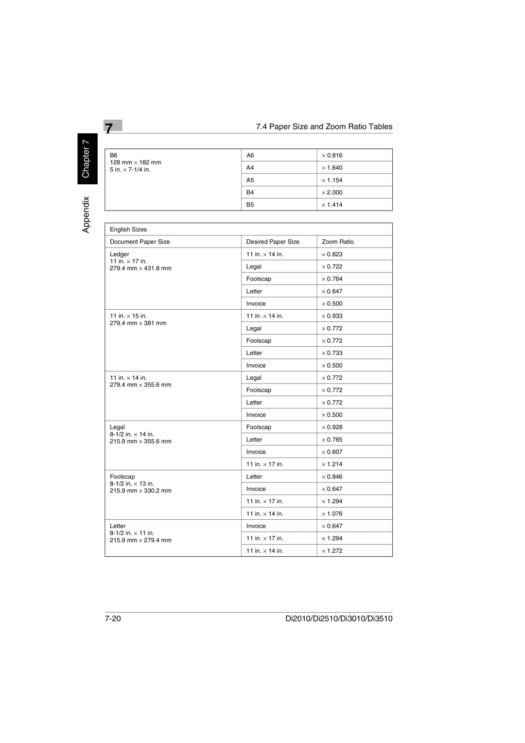 Minolta DI2010, DI2510, DI3010, Di3510 user manual Appendix Chapter 