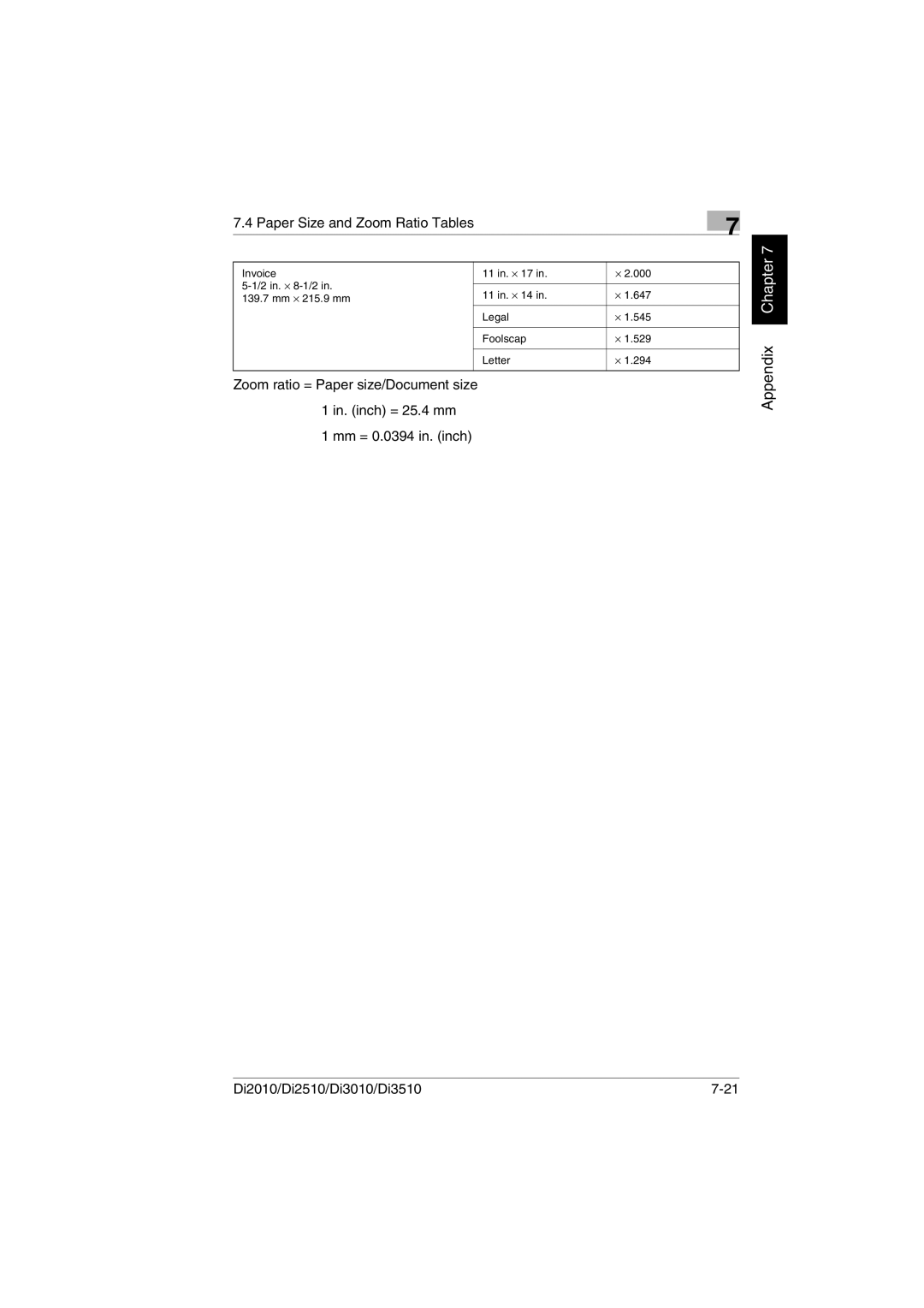 Minolta DI3010, DI2510, DI2010, Di3510 user manual Appendix Chapter 