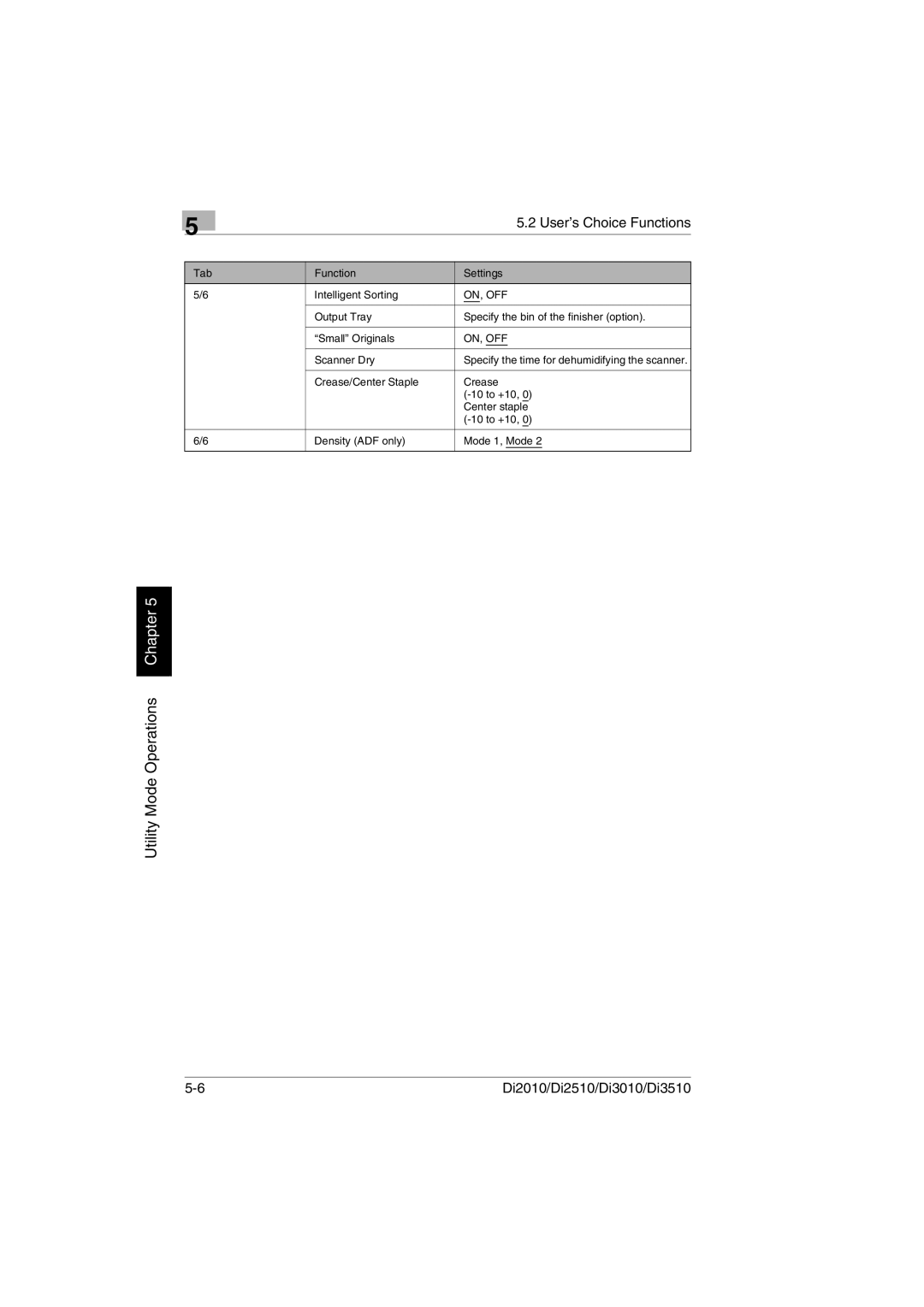 Minolta Di3510, DI2510, DI2010, DI3010 user manual Tab Function Settings Intelligent Sorting 