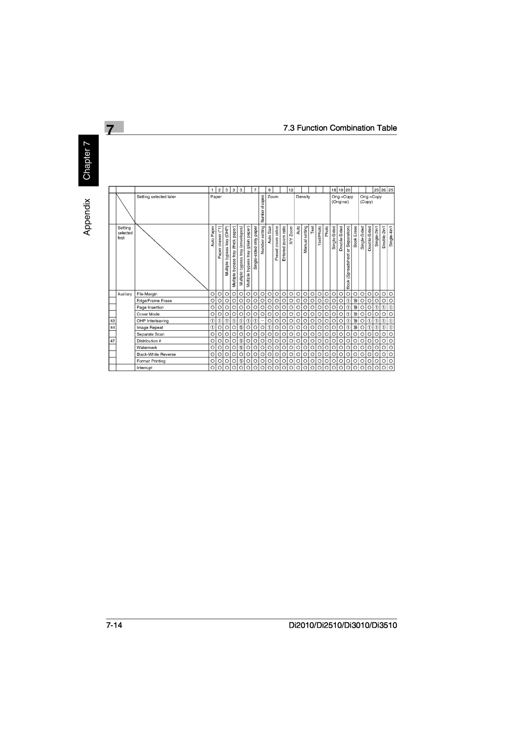 Minolta DI2510, DI2010, DI3010 user manual Appendix Chapter, Function Combination Table, 7-14, Di2010/Di2510/Di3010/Di3510 