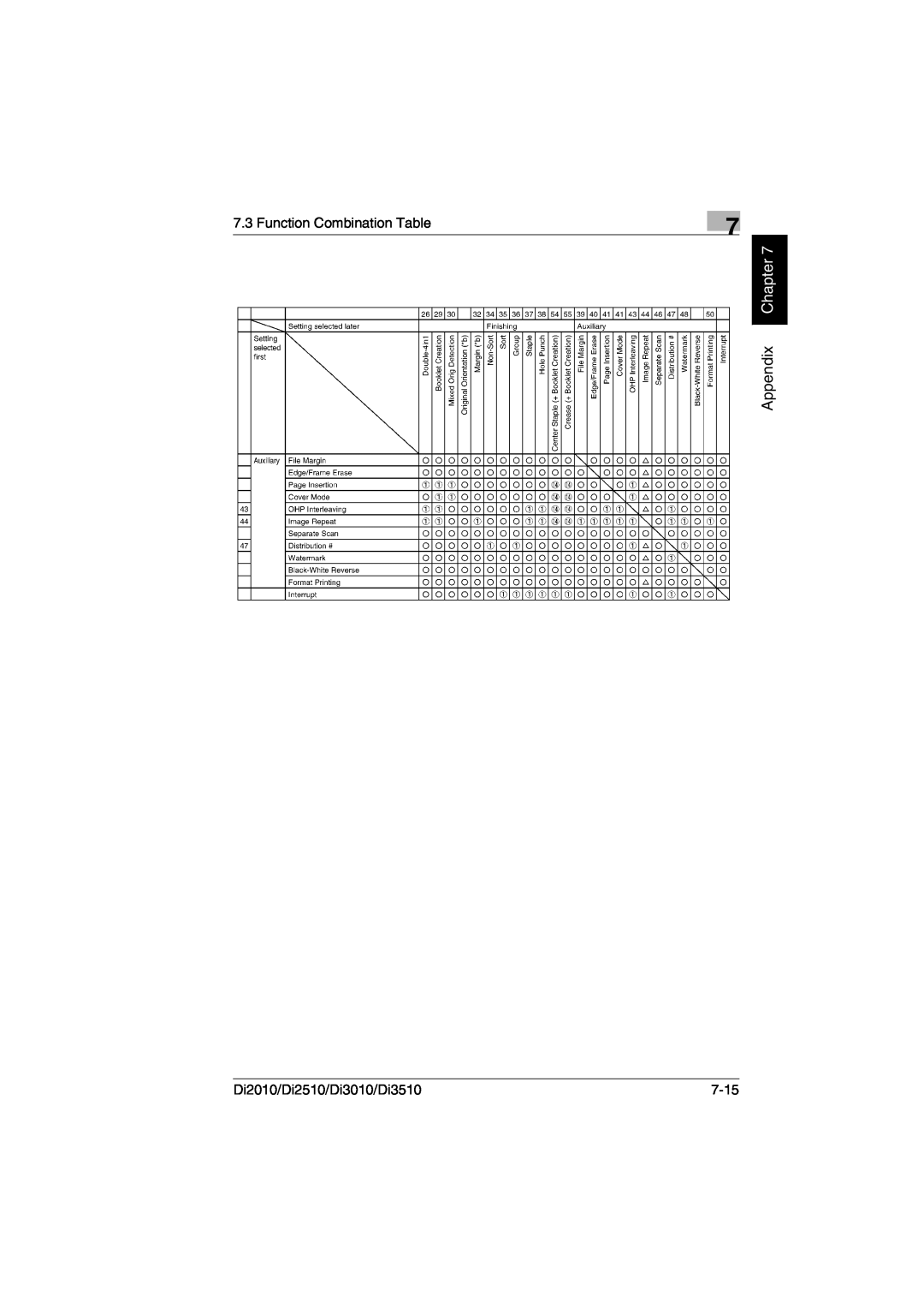 Minolta DI2510, DI2010, DI3010 user manual Appendix Chapter, Function Combination Table, Di2010/Di2510/Di3010/Di3510, 7-15 