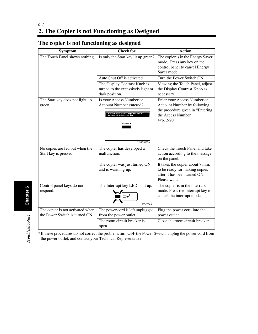 Minolta Di620 manual Copier is not Functioning as Designed, Copier is not functioning as designed, Symptom Check for Action 