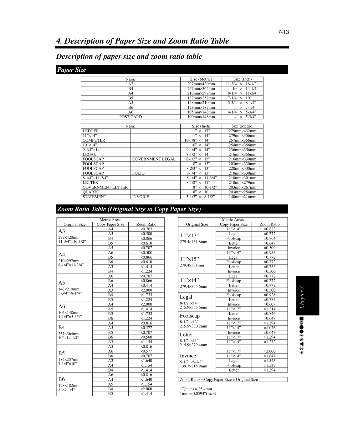 Minolta Di620 manual Description of Paper Size and Zoom Ratio Table, Description of paper size and zoom ratio table 