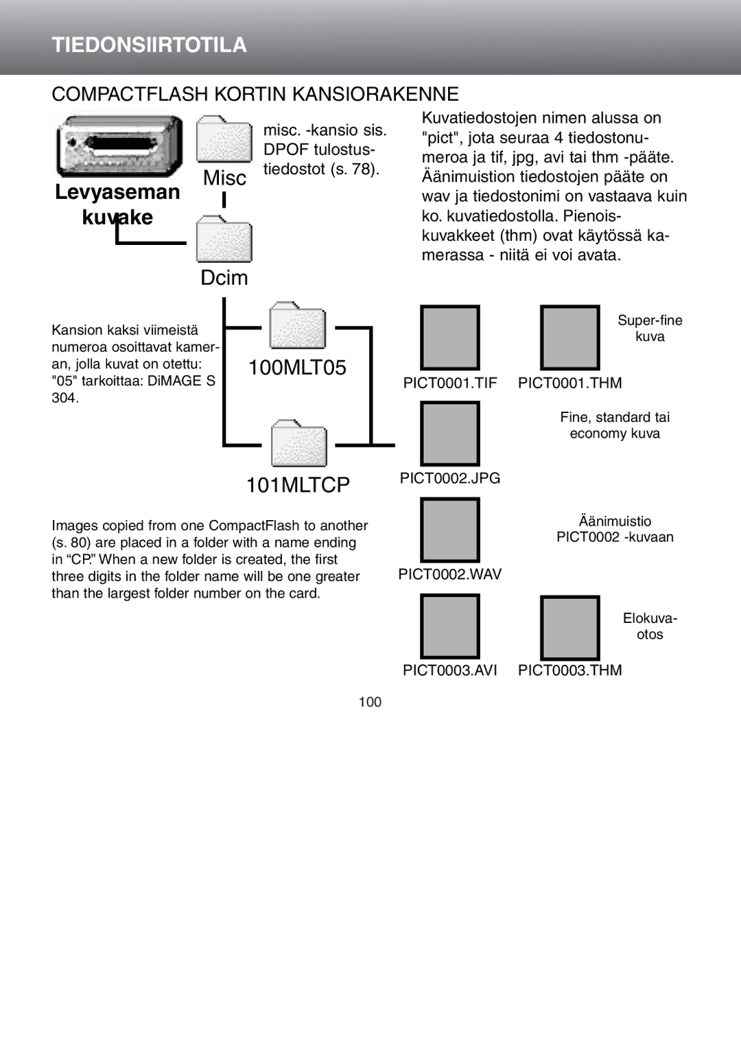 Minolta Dimage S 304 instruction manual Levyaseman Kuvake, Compactflash Kortin Kansiorakenne 