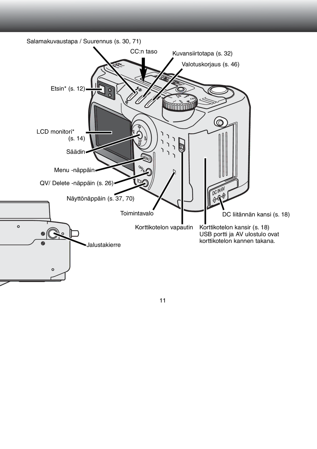 Minolta Dimage S 304 instruction manual Jalustakierre Korttikotelon kannen takana 