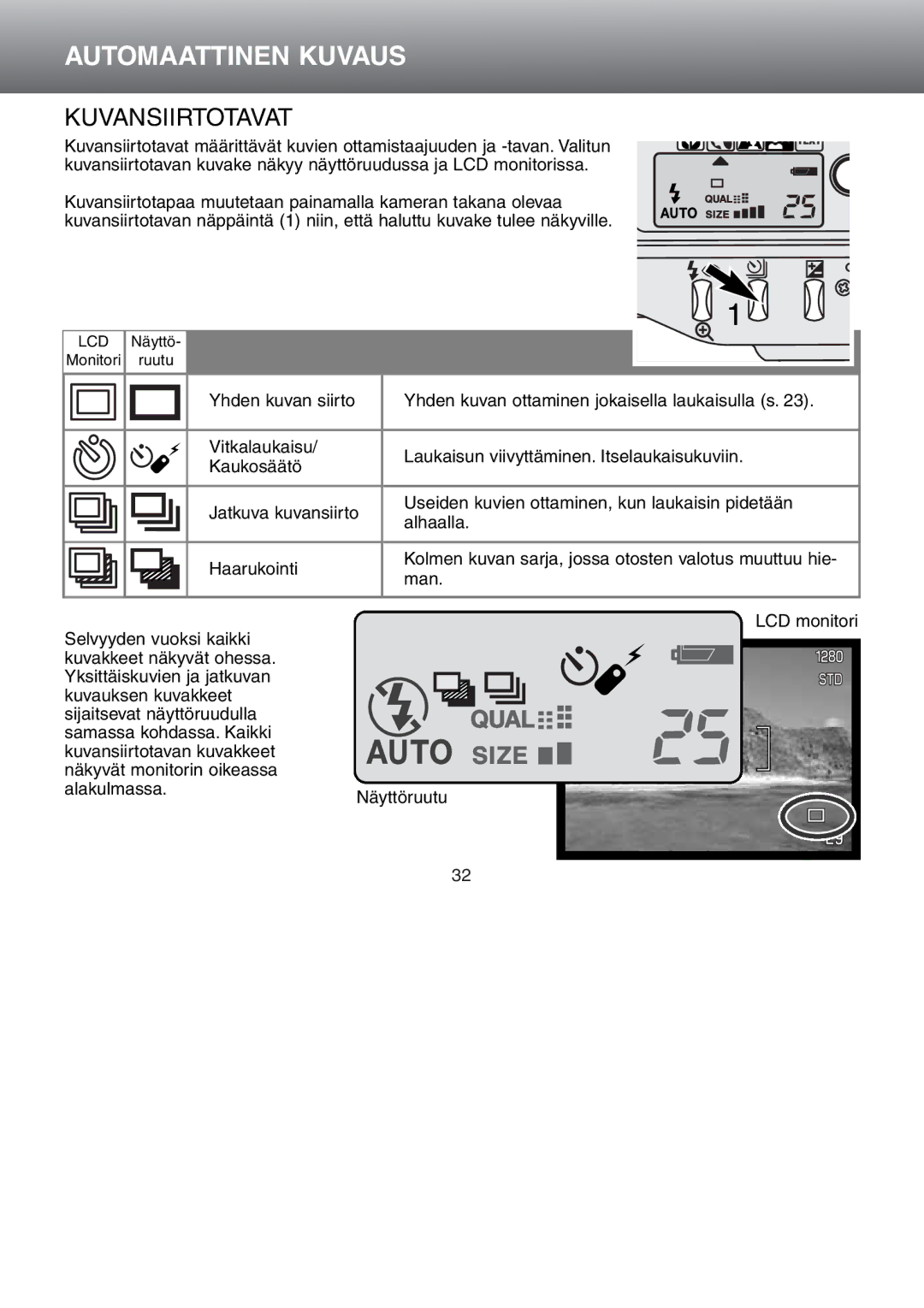 Minolta Dimage S 304 instruction manual Kuvansiirtotavat 