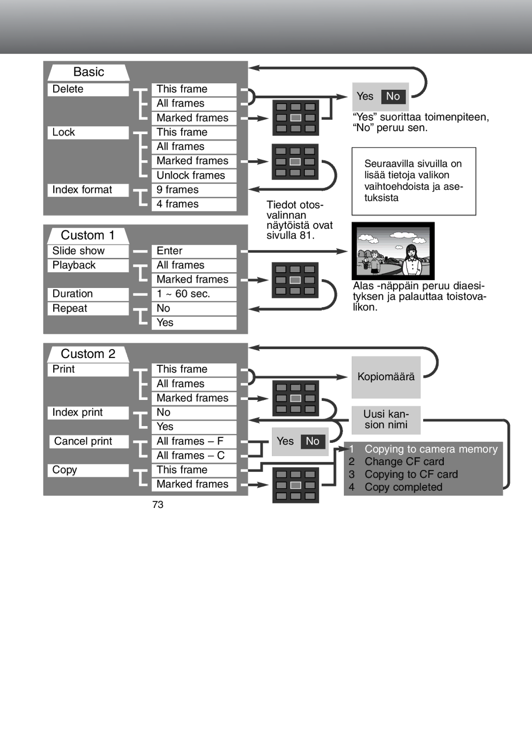 Minolta Dimage S 304 instruction manual Copying to camera memory 