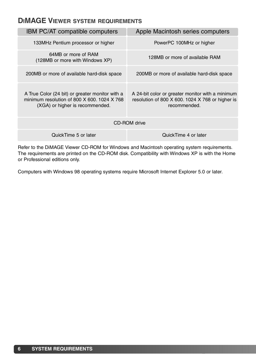 Minolta DiMAGE Viewer instruction manual Dimage Viewer System Requirements 