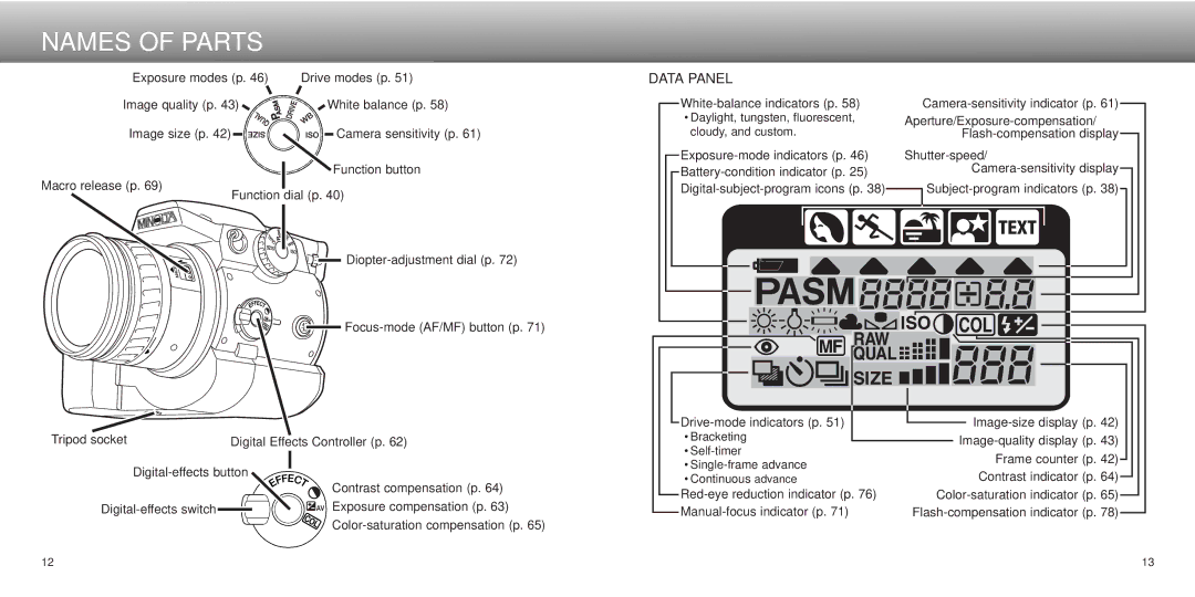 Minolta Dimage 5, dimage7 instruction manual Data Panel 