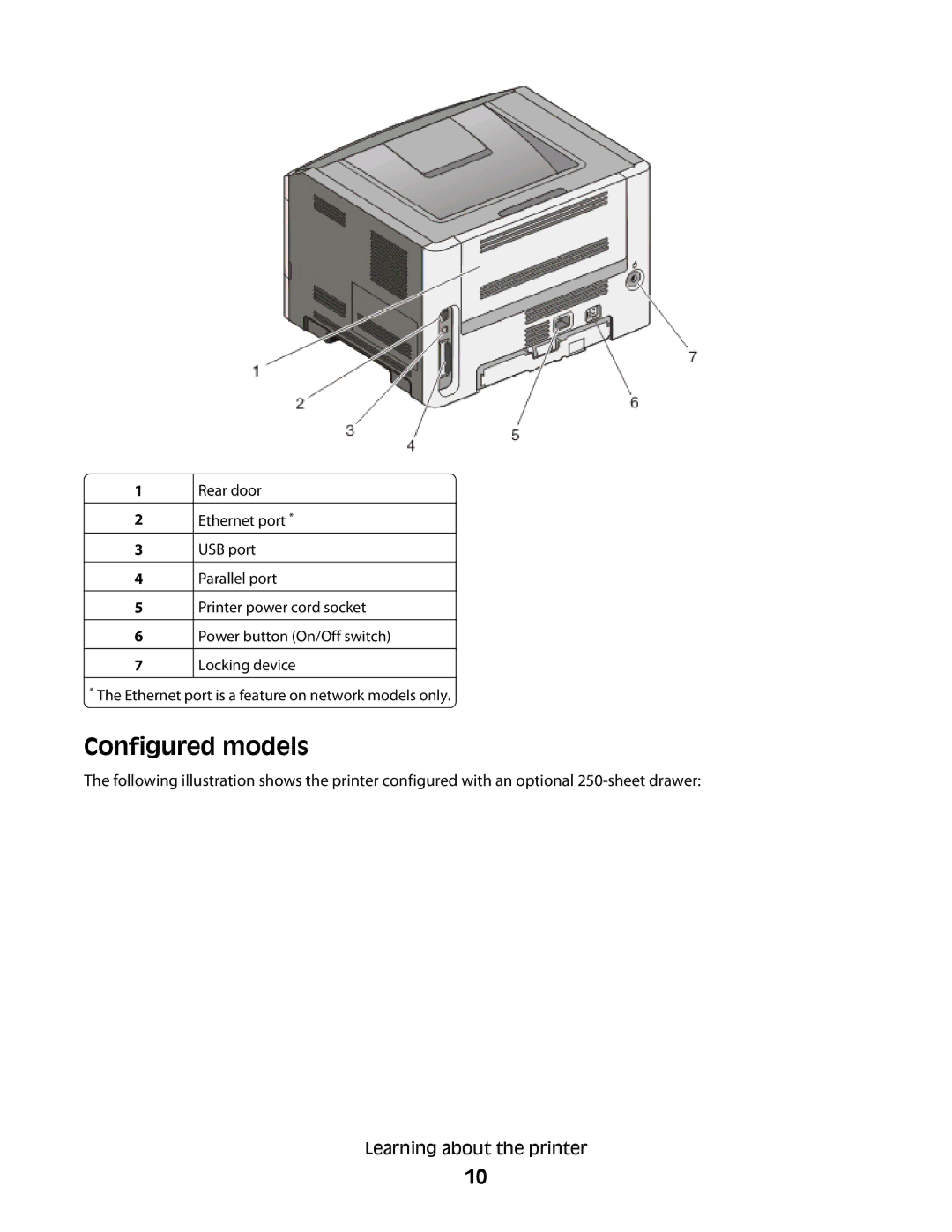 Minolta E260 manual Configured models 