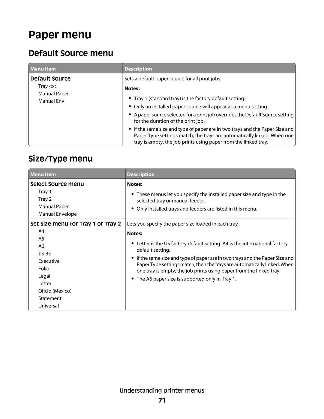 Minolta E260 manual Paper menu, Default Source menu, Size/Type menu, Menu item 