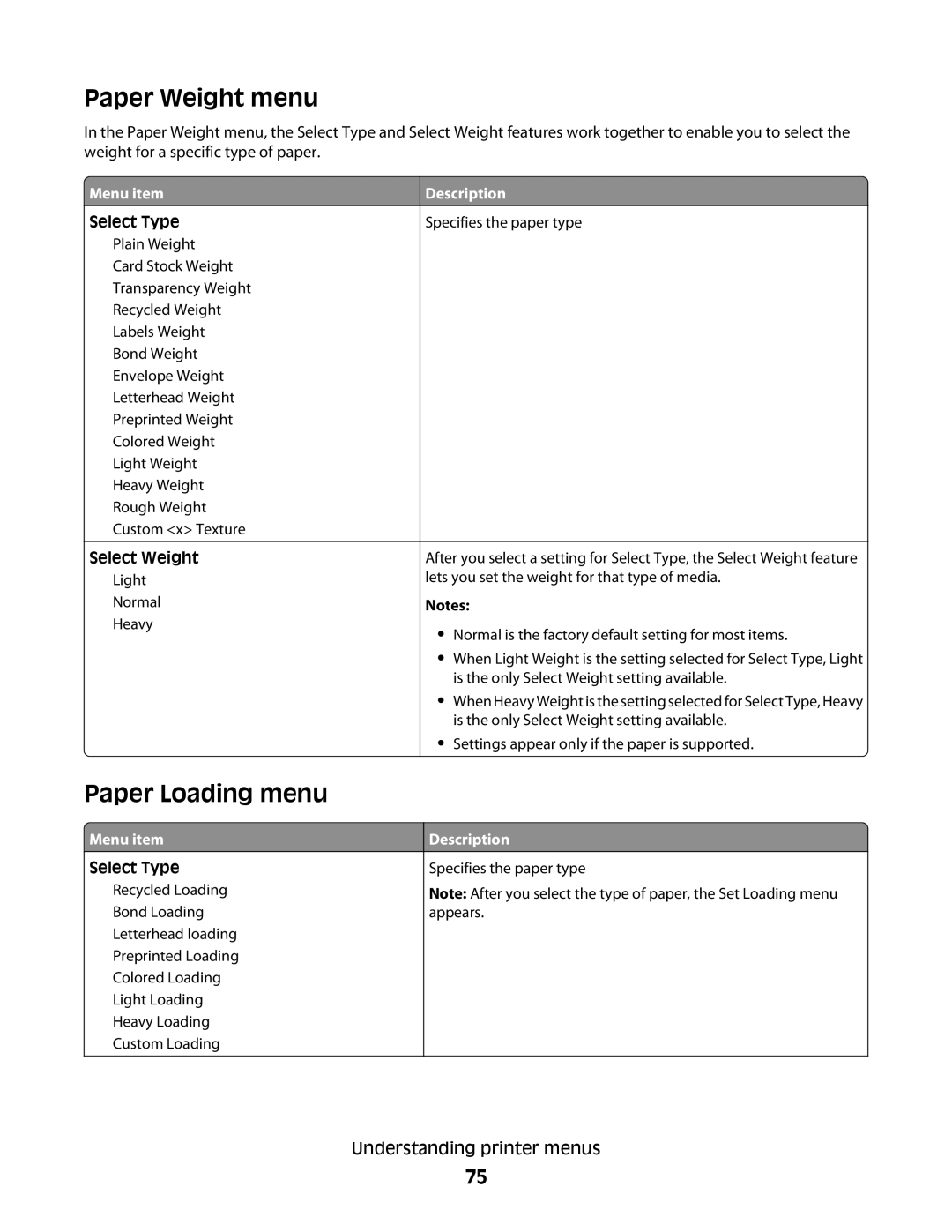 Minolta E260 manual Paper Weight menu, Paper Loading menu 