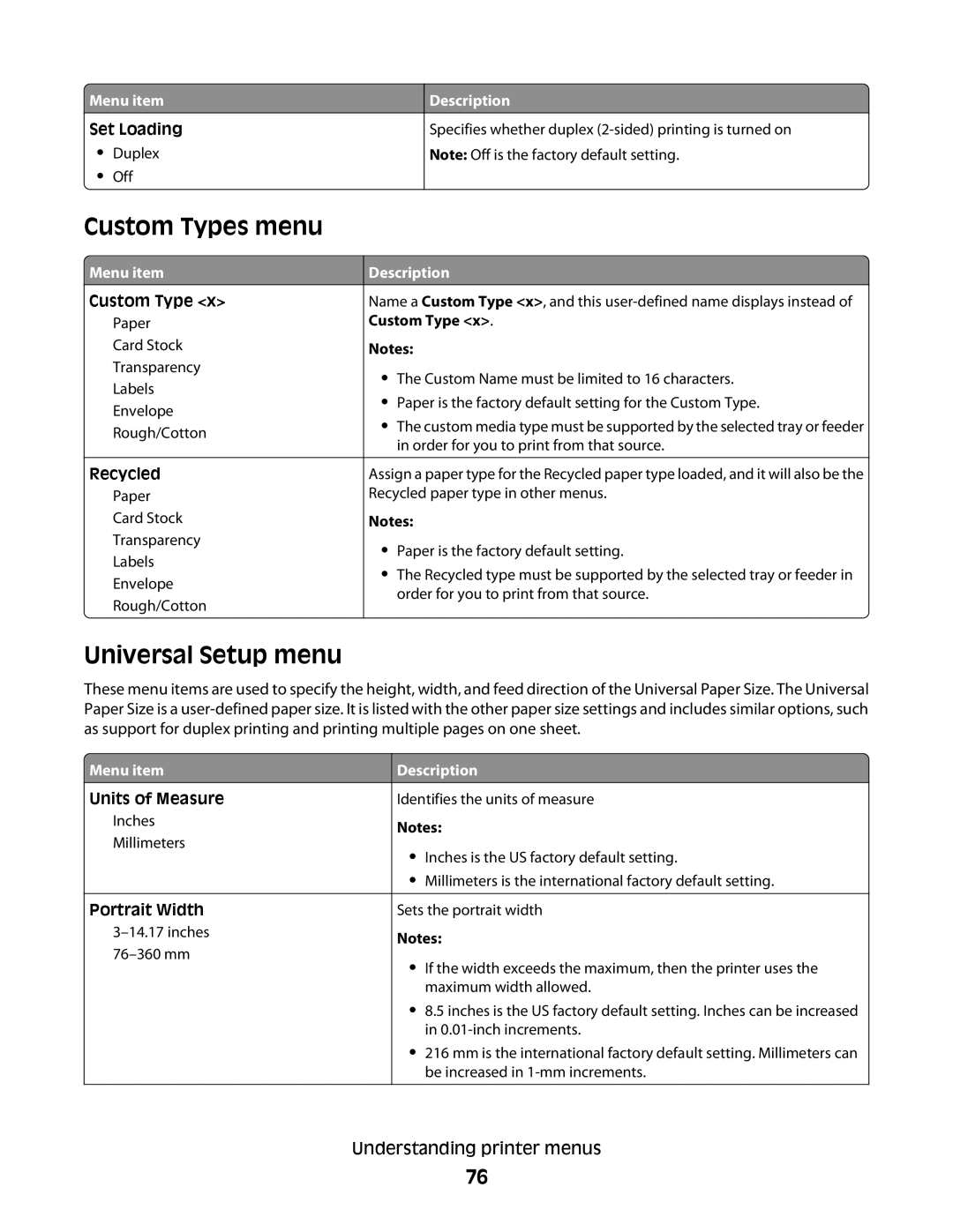 Minolta E260 manual Custom Types menu, Universal Setup menu 