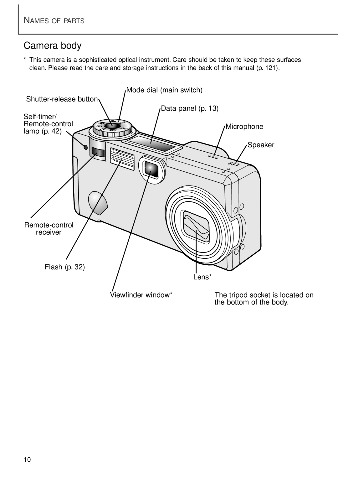 Minolta F100 instruction manual Camera body 