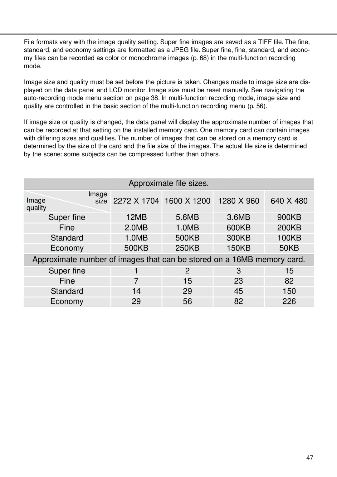 Minolta F100 instruction manual Approximate file sizes 