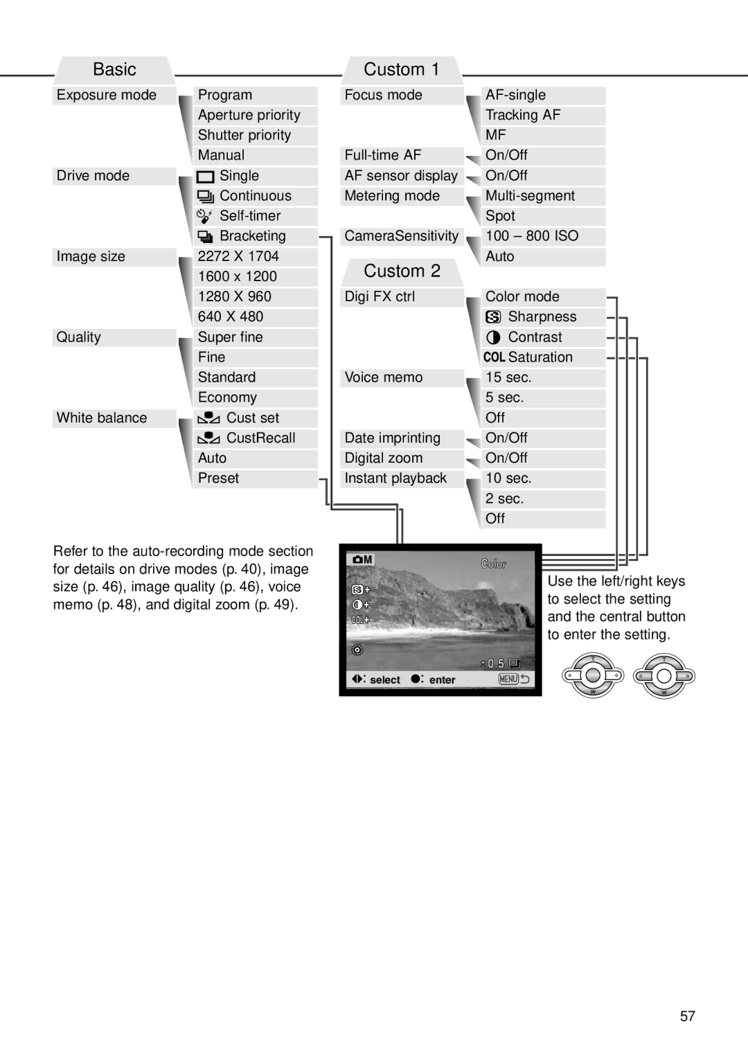 Minolta F100 instruction manual Custom 