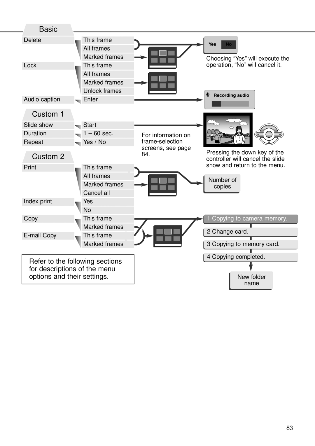 Minolta F100 instruction manual Copying to camera memory 