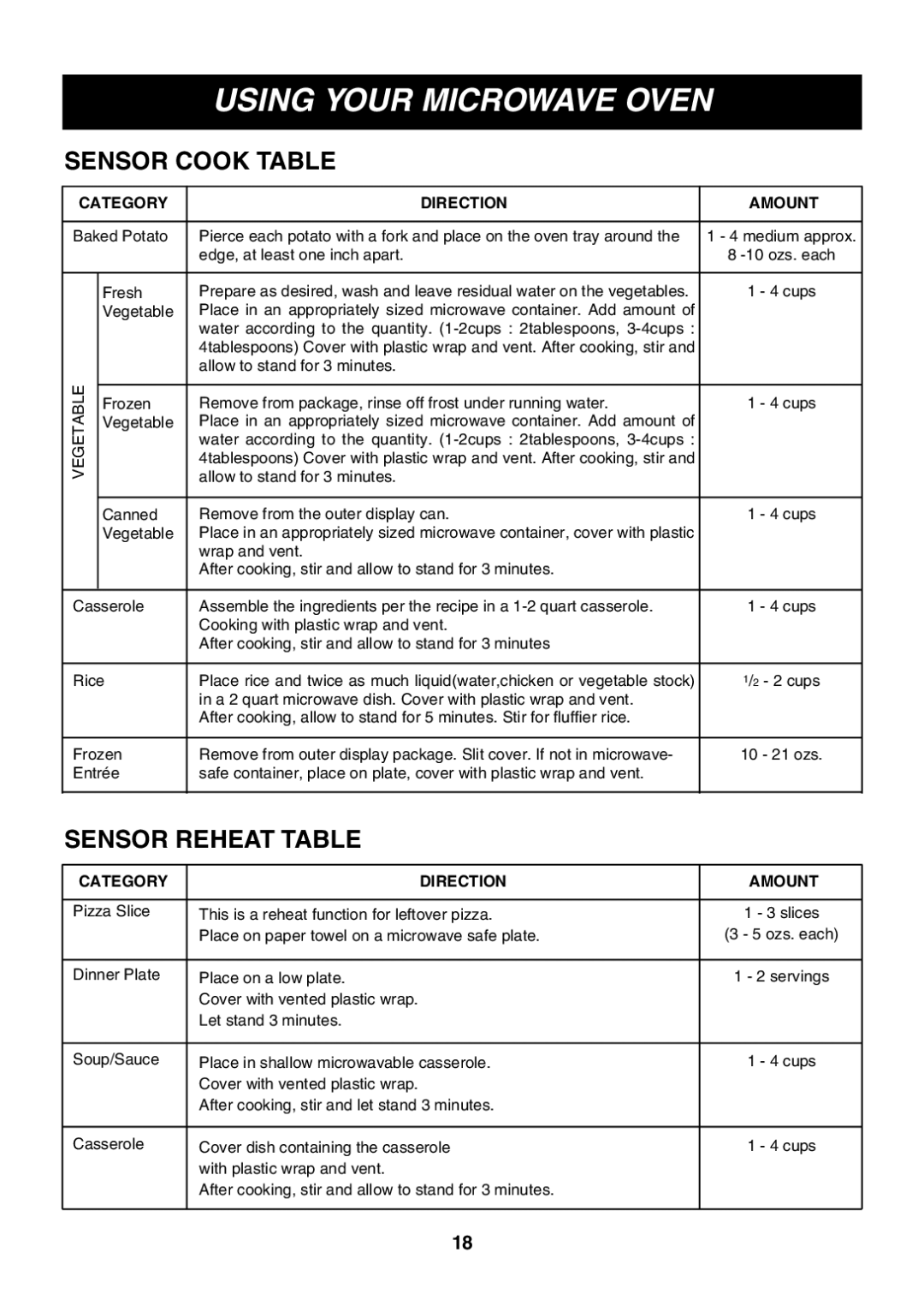 Minolta LMVM2085SB owner manual Sensor Cook Table, Sensor Reheat Table, Category Direction Amount 